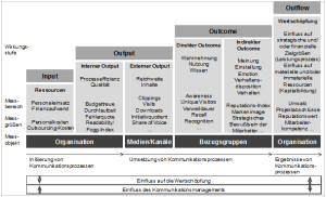 Vergrößern mit Klick Vergrößern mit Klick