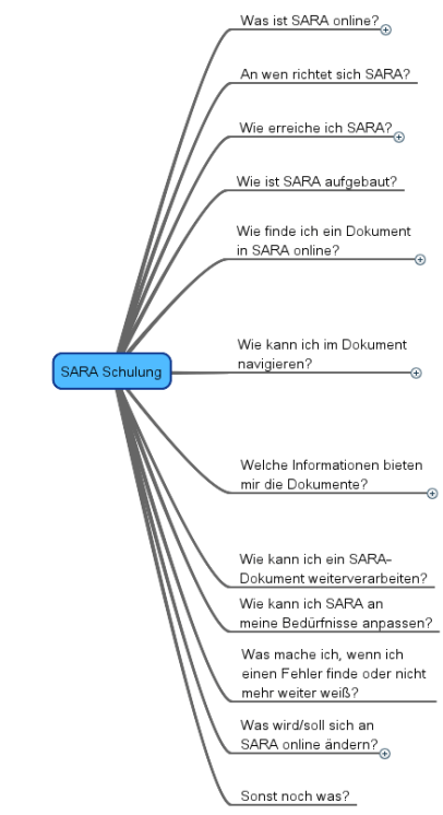 Mit Klick zur interaktiven Mindmap