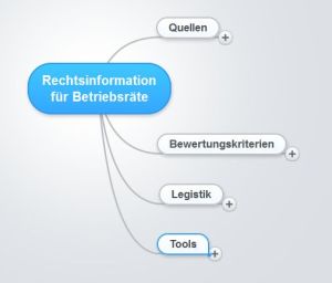 Zur Mindmap hier klicken!
