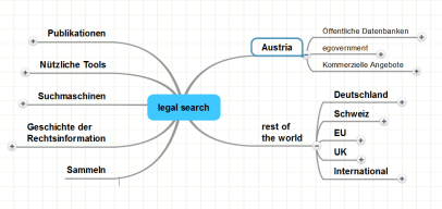 Quellen der Rechtsinformation