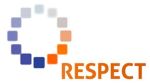 respect
