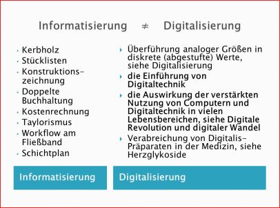 Informatisierung-Digitalisierung